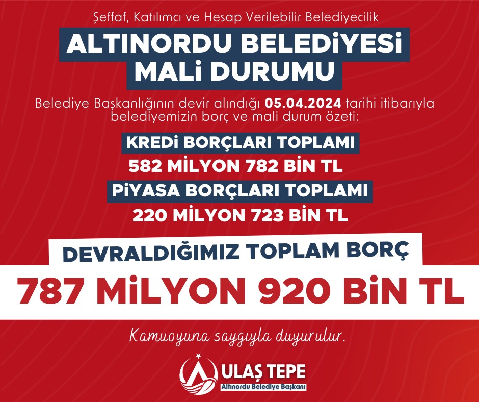 Başkan Tepe, Belediyenin Mali Tablosunu Açıkladı: “BORCU YOK” DEDİKLERİ BELEDİYENİN TOPLAM 787 MİLYON TL BORCU ÇIKTI