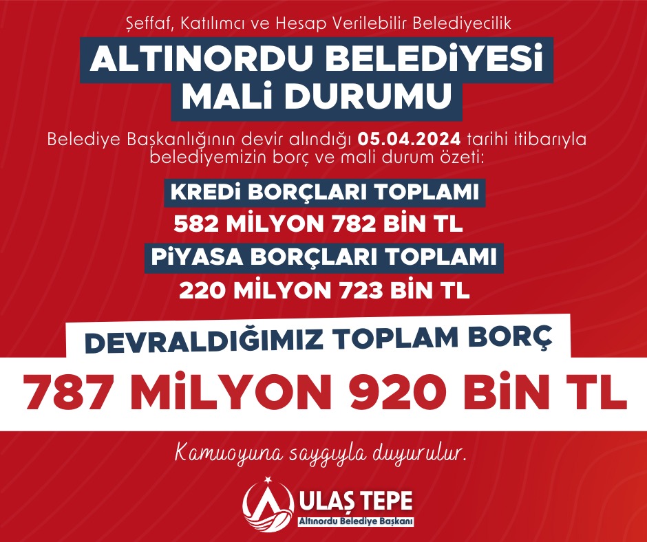 Başkan Tepe, Belediyenin Mali Tablosunu Açıkladı:  “BORCU YOK” DEDİKLERİ BELEDİYENİN TOPLAM 787 MİLYON TL BORCU ÇIKTI